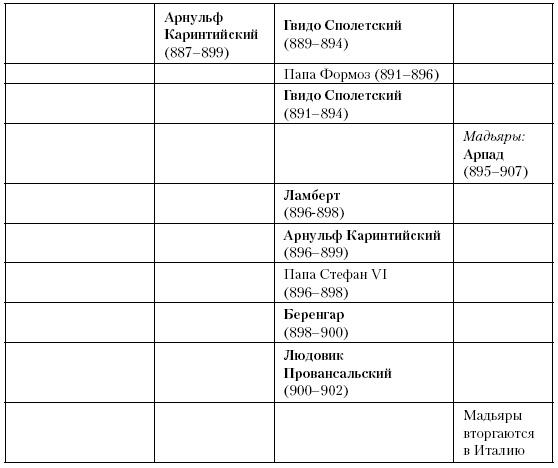 История Средневекового мира. От Константина до первых Крестовых походов