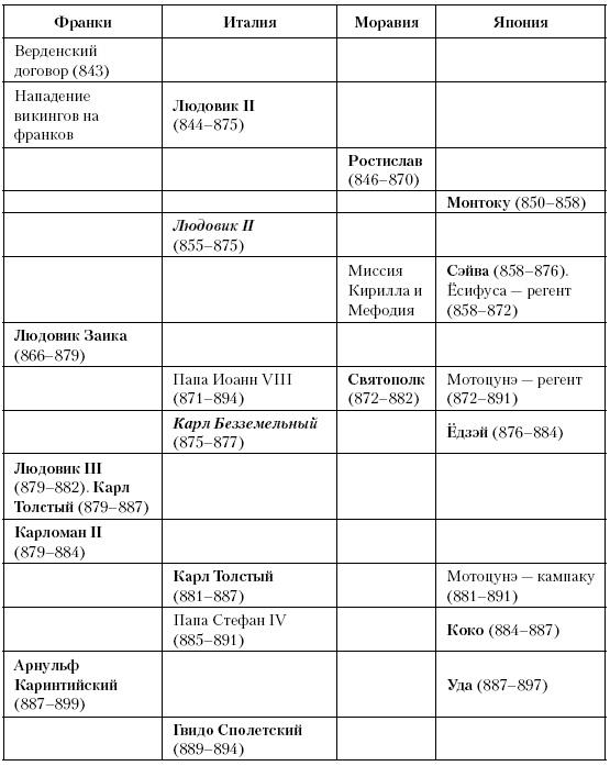 История Средневекового мира. От Константина до первых Крестовых походов