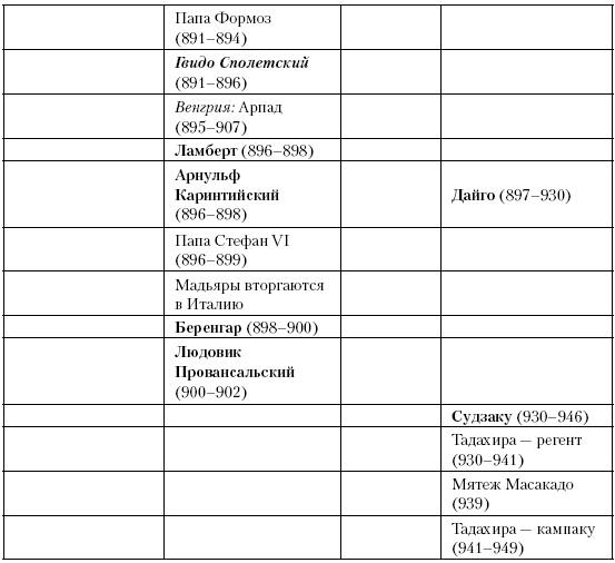 История Средневекового мира. От Константина до первых Крестовых походов