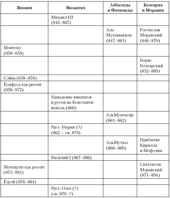 История Средневекового мира. От Константина до первых Крестовых походов