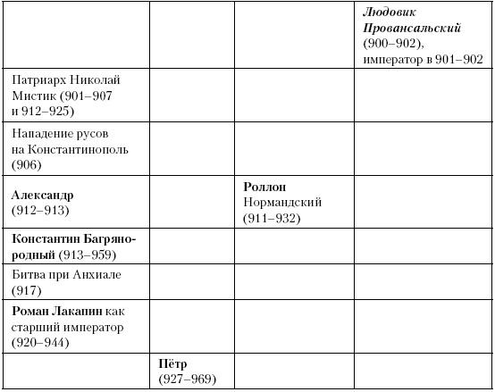 История Средневекового мира. От Константина до первых Крестовых походов