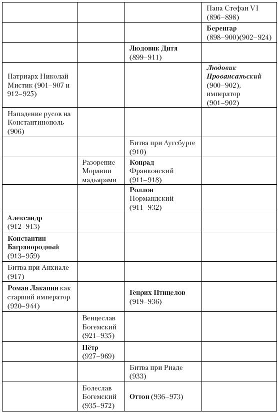 История Средневекового мира. От Константина до первых Крестовых походов