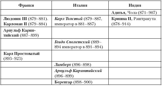 История Средневекового мира. От Константина до первых Крестовых походов