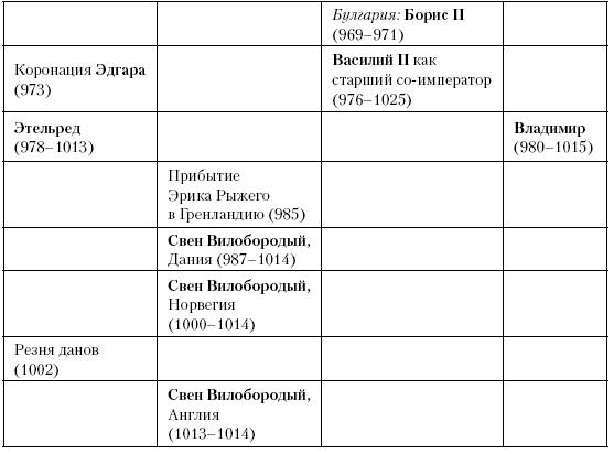 История Средневекового мира. От Константина до первых Крестовых походов