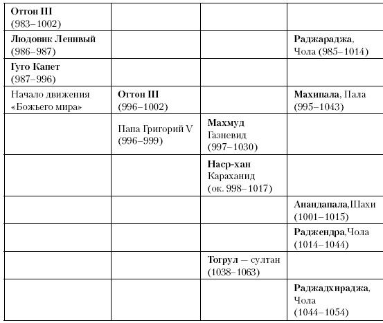 История Средневекового мира. От Константина до первых Крестовых походов