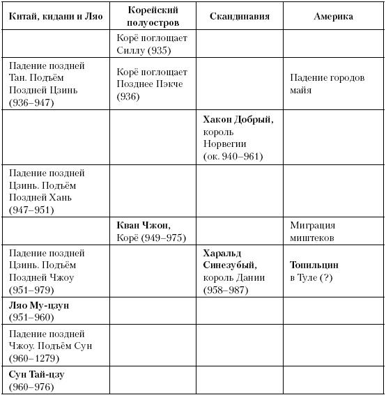 История Средневекового мира. От Константина до первых Крестовых походов