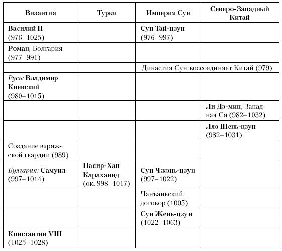 История Средневекового мира. От Константина до первых Крестовых походов