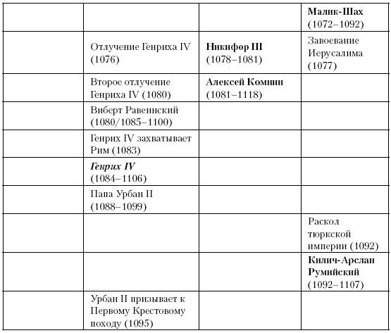 История Средневекового мира. От Константина до первых Крестовых походов