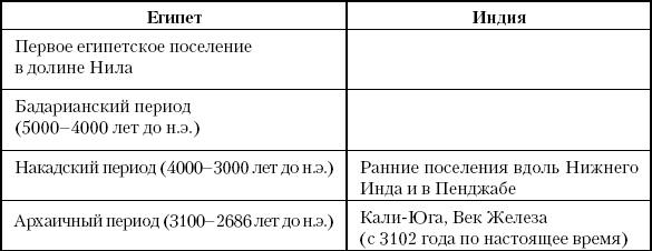 История Древнего мира. От истоков цивилизации до падения Рима