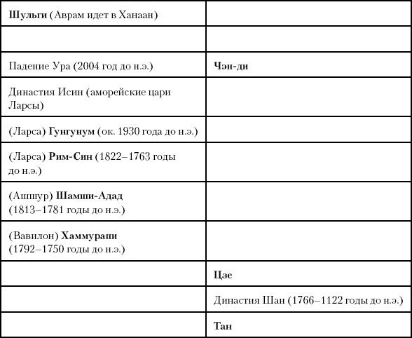 История Древнего мира. От истоков цивилизации до падения Рима