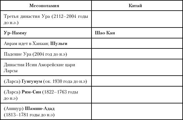 История Древнего мира. От истоков цивилизации до падения Рима