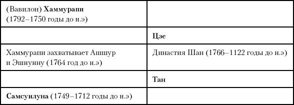 История Древнего мира. От истоков цивилизации до падения Рима