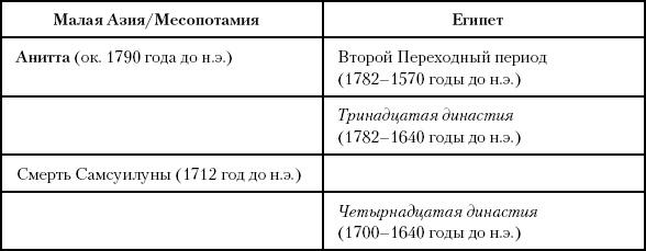 История Древнего мира. От истоков цивилизации до падения Рима