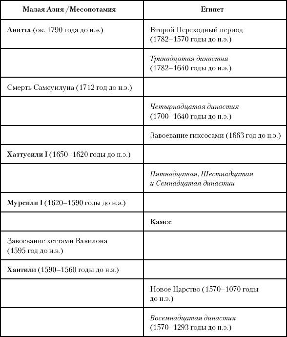 История Древнего мира. От истоков цивилизации до падения Рима