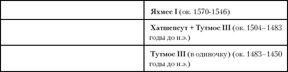 История Древнего мира. От истоков цивилизации до падения Рима