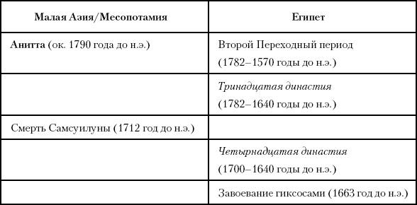 История Древнего мира. От истоков цивилизации до падения Рима