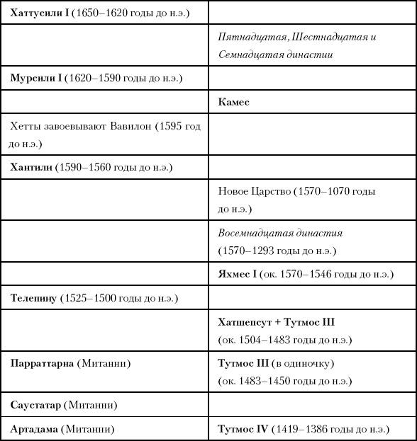 История Древнего мира. От истоков цивилизации до падения Рима