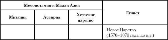 История Древнего мира. От истоков цивилизации до падения Рима