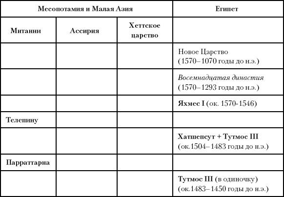 История Древнего мира. От истоков цивилизации до падения Рима