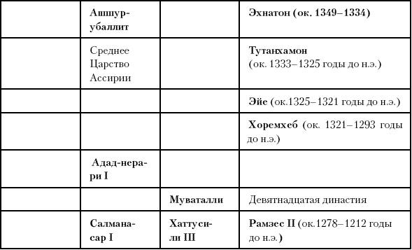 История Древнего мира. От истоков цивилизации до падения Рима