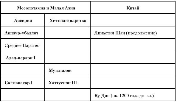 История Древнего мира. От истоков цивилизации до падения Рима