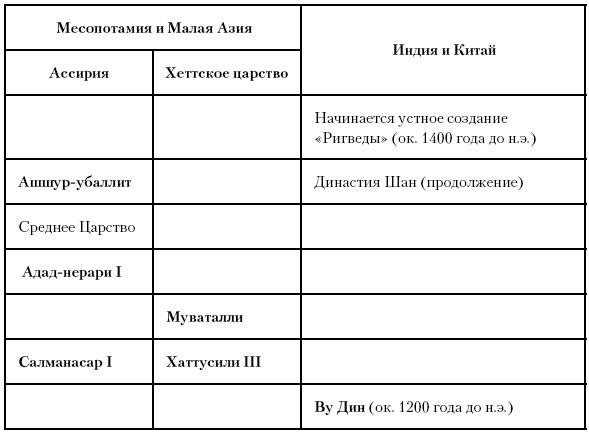 История Древнего мира. От истоков цивилизации до падения Рима