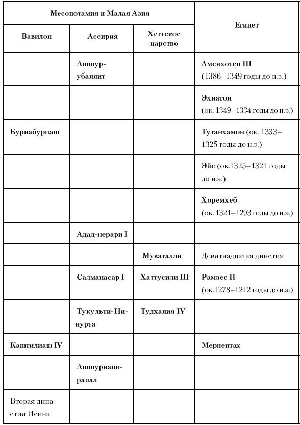 История Древнего мира. От истоков цивилизации до падения Рима