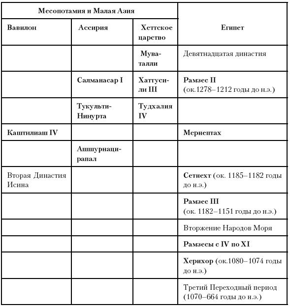 История Древнего мира. От истоков цивилизации до падения Рима