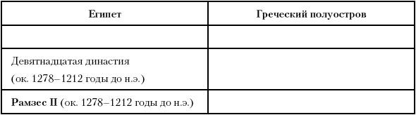 История Древнего мира. От истоков цивилизации до падения Рима