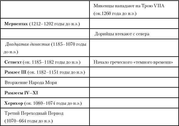 История Древнего мира. От истоков цивилизации до падения Рима