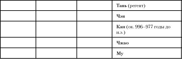 История Древнего мира. От истоков цивилизации до падения Рима