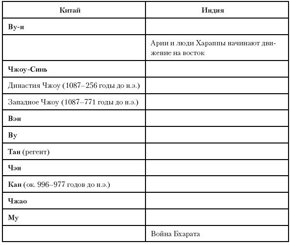 История Древнего мира. От истоков цивилизации до падения Рима