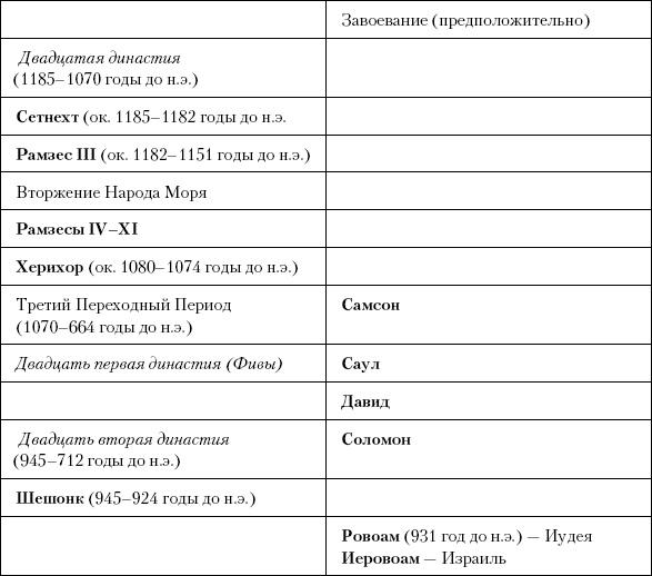 История Древнего мира. От истоков цивилизации до падения Рима