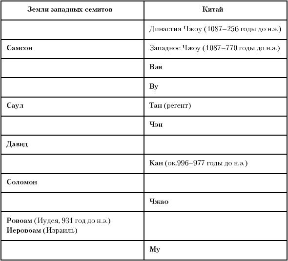 История Древнего мира. От истоков цивилизации до падения Рима