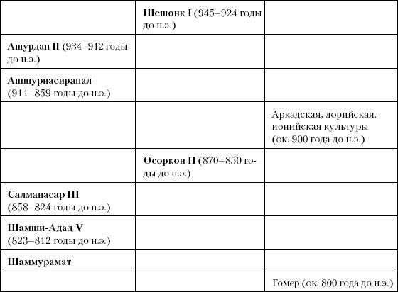 История Древнего мира. От истоков цивилизации до падения Рима