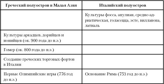 История Древнего мира. От истоков цивилизации до падения Рима