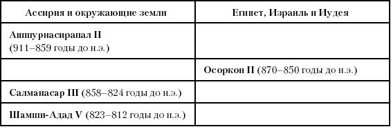 История Древнего мира. От истоков цивилизации до падения Рима