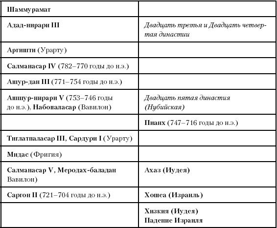 История Древнего мира. От истоков цивилизации до падения Рима