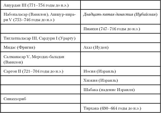 История Древнего мира. От истоков цивилизации до падения Рима