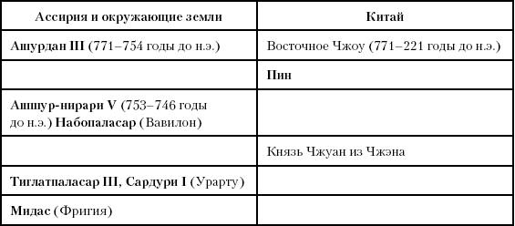 История Древнего мира. От истоков цивилизации до падения Рима