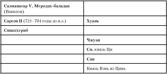 История Древнего мира. От истоков цивилизации до падения Рима