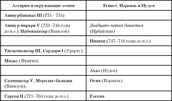 История Древнего мира. От истоков цивилизации до падения Рима