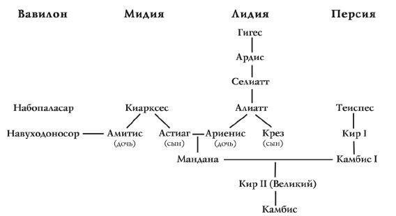 История Древнего мира. От истоков цивилизации до падения Рима