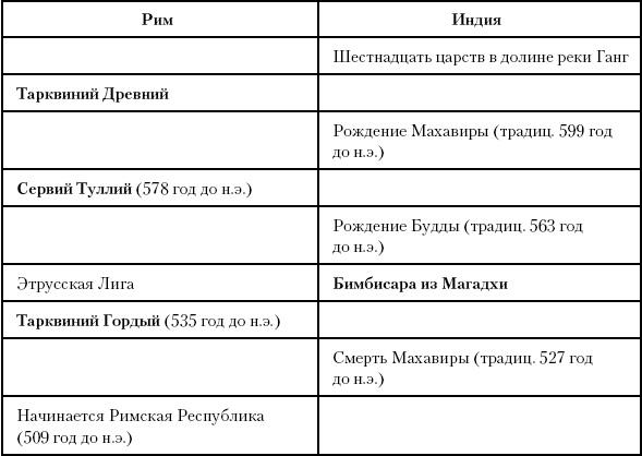 История Древнего мира. От истоков цивилизации до падения Рима