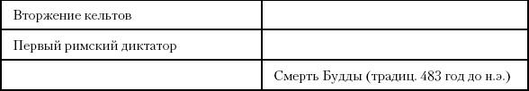 История Древнего мира. От истоков цивилизации до падения Рима