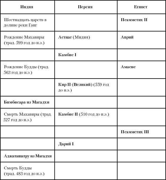 История Древнего мира. От истоков цивилизации до падения Рима