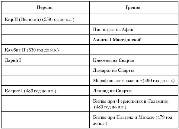 История Древнего мира. От истоков цивилизации до падения Рима