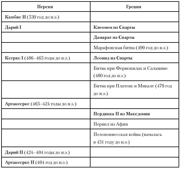 История Древнего мира. От истоков цивилизации до падения Рима