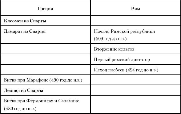 История Древнего мира. От истоков цивилизации до падения Рима