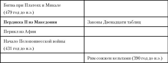 История Древнего мира. От истоков цивилизации до падения Рима